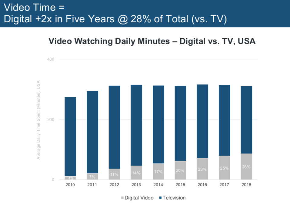Mary Meeker互联网趋势2019年报告