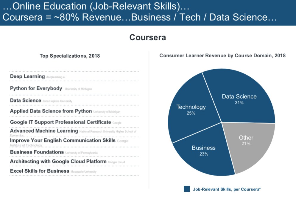 Mary Meeker互联网趋势2019年报告