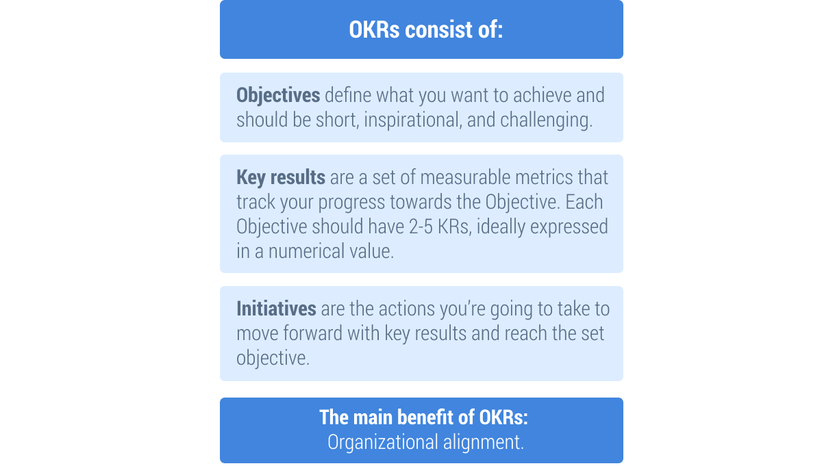 okr定义